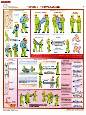 Плакаты Техника безопасности на производстве крупным_планом