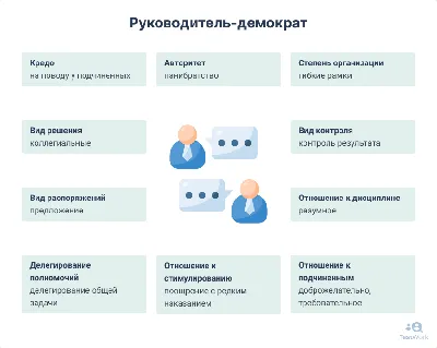 Книга Управления персоналом