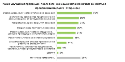 Топ вакансий в сфере управления персоналом: позиции, которые будут  востребованы у работодателей в 2022 году | HR-elearning- современные тренды  управления, обучения, оценки, мотивации персонала