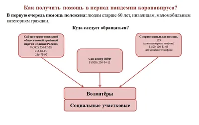 Нужна ли психологическая помощь пожилым людям? - Родинна турбота