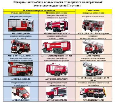 Модели пожарных машин | Пикабу