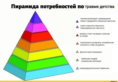 Петросян Неидеальное детство - не приговор!