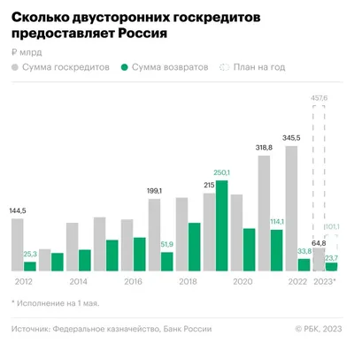 Долги надо платить?