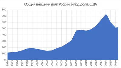 Более миллиона казахстанцев имеют долги на общую сумму 29,1 млрд тенге |  Kazakhstan Today