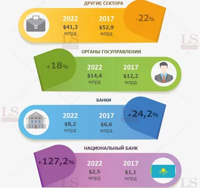 Внешний долг России — Википедия