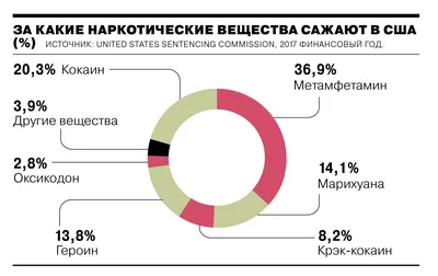 Статья 228 УК РФ: наказание, сроки, подробности