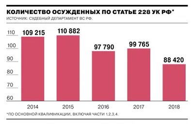 Наркокурьер, 2018 — описание, интересные факты — Кинопоиск