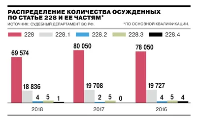 Приобретал, хранил и сбывал наркоту: вынесен приговор закладчику (ФОТО) |  РЕДПОСТ