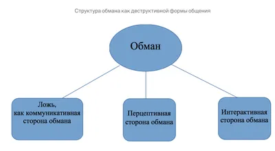 Любовь это книга 📕 А книга роман …» — создано в Шедевруме