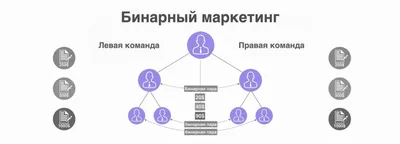 Сетевой маркетинг: определение, суть, организация, уровни, идеология,  примеры