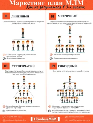 Сетевой маркетинг и аквабиотики – инновации в продвижении и создании  продуктов для здоровья — Компания Imperium Valeo