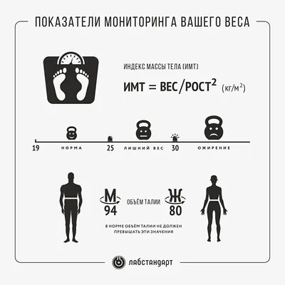 Почему после диеты быстро возвращается вес: как его удержать - letbefit.ru