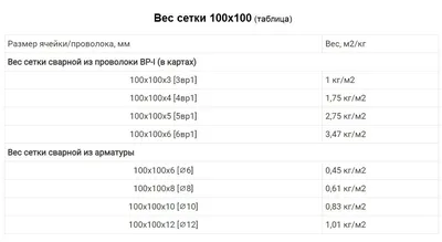 Вес буханки — УАЗ 452, 2,4 л, 1983 года | наблюдение | DRIVE2