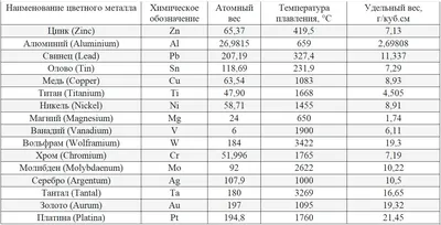 Объёмно-весовые характеристики | Помощь Ozon