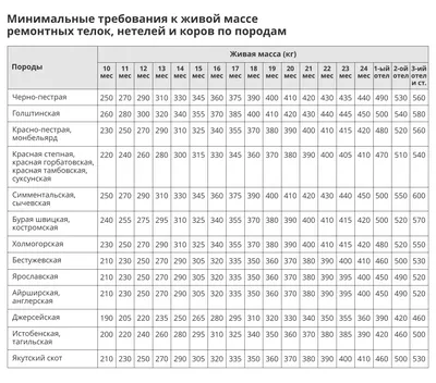 Как набрать вес девушке в домашних условиях