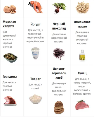 Как правильно читать этикетки продуктов