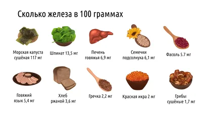 Органические продукты: преимущества и недостатки. Информация и советы по  выбору | YAMDIET