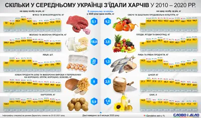 Обзор популярных сервисов доставки продуктов: выбираем, где выгоднее