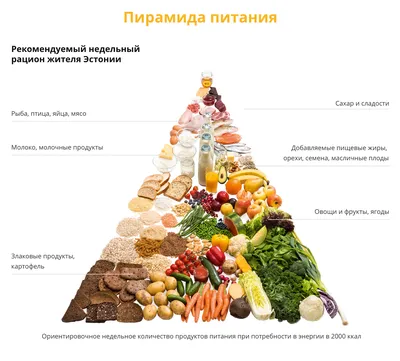 Опрос: Россияне предпочитают отечественные продукты питания - Российская  газета