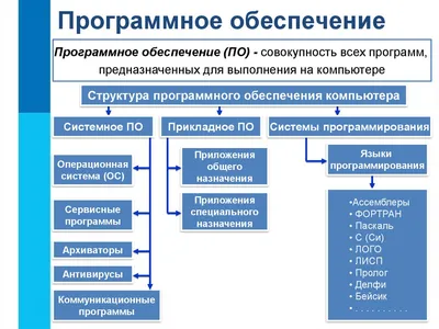 Установка и настройка программного обеспечения