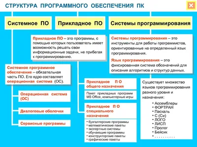 Системное программное обеспечение — Википедия