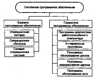 Программное обеспечение «СОДЭК Стандарт» версия 8