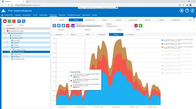 Программное обеспечение компьютера. - Информатика