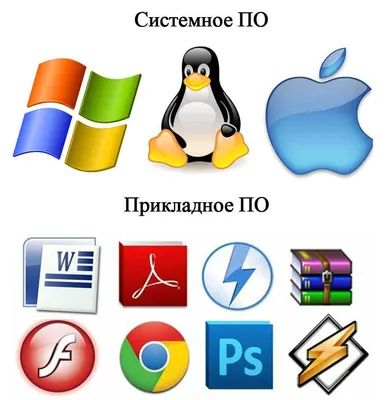 Программное обеспечение информационных технологий | Кафедра информационных  систем и технологий | Факультет компьютерных технологий | ИИТ БГУИР