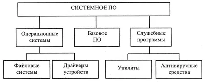 Вредоносные программы, как узнать, что произошло заражение, какая  существует защита от компьютерных угроз | Часто задаваемые вопросы