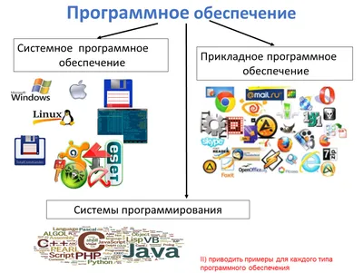 Базовое программное обеспечение