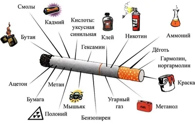 Спортсмены против курения