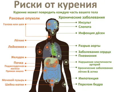 Человек против курения, парень, в …» — создано в Шедевруме