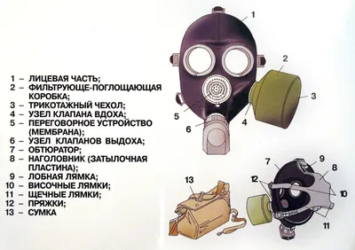 Устройство противогаза - составные части и принцип работы | cizod.ru