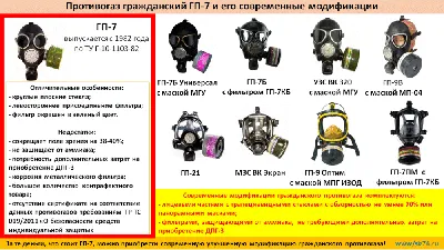 Противогаз ГП-7Б с двойной защитой