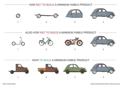 What is a prototype? The complete guide · Sketch