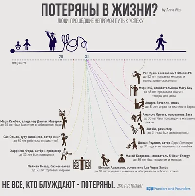 легкий и трудный путь к успеху, чтобы достичь цели или выполнить задачу,  выбрать путь, который позволит достичь успеха в бизнесе Иллюстрация вектора  - иллюстрации насчитывающей путешествие, мотивировка: 261580455