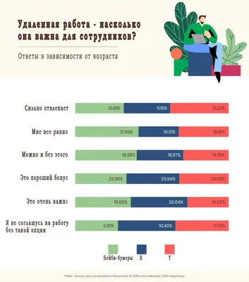 Заработок на вводе капчи – легкая работа в интернете без вложений | Inter  Net | Дзен