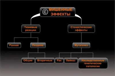 Знак радиации желтого цвета. в виде…» — создано в Шедевруме