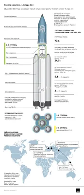 Запуск Ракеты: последние новости на сегодня, самые свежие сведения | 29.ru  - новости Архангельска