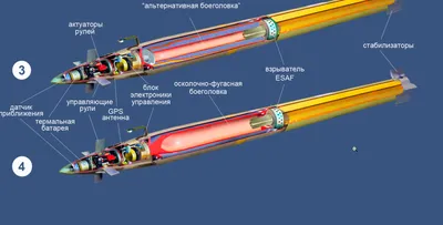 макет Ракета-носитель «Союз-2.1А» (пилотируемая)