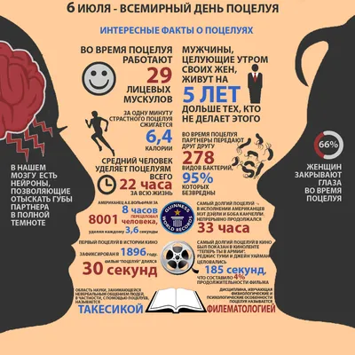 Милая открытка на 6 июля - Всемирный день поцелуя