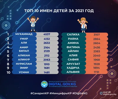 Торт с именами на выпускной начальной школы 26053318 стоимостью 15 800  рублей - торты на заказ ПРЕМИУМ-класса от КП «Алтуфьево»