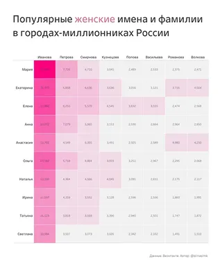 Набор банных полотенец в подарок для пары с вышитыми именами купить Киев  Украина