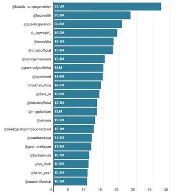 Наши достижения | Детская школа искусств № 20 города Астрахани