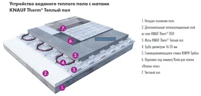 Укрытие для деревьев на зиму камышовыми матами — заказать утепление  деревьев матами от WoodHead