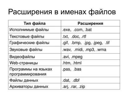 Значок формате Bmp. Линия расширения значок графического файла карты  Иллюстрация вектора - иллюстрации насчитывающей график, глиф: 189494739