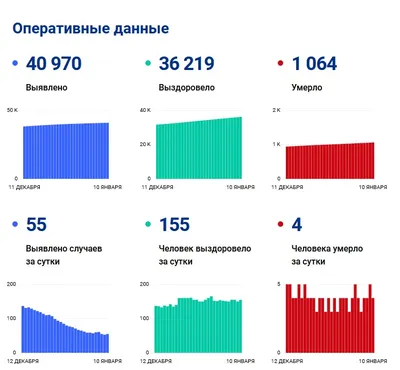 Скорейшего выздоровления картинки красивые с пожеланиями - 70 фото