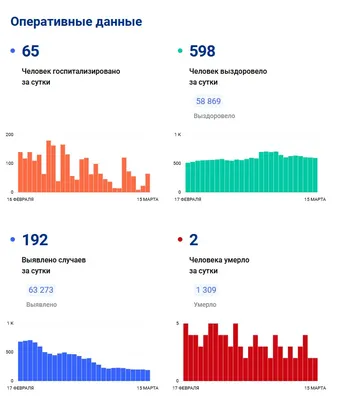 Выписаны с выздоровлением от КВИ пациенты в 14 регионах Казахстана