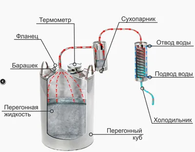 Самогонный аппарат Алковар Уфимец