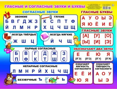 Развитие фонематического слуха и внимания у детей — Logoprofy.ru